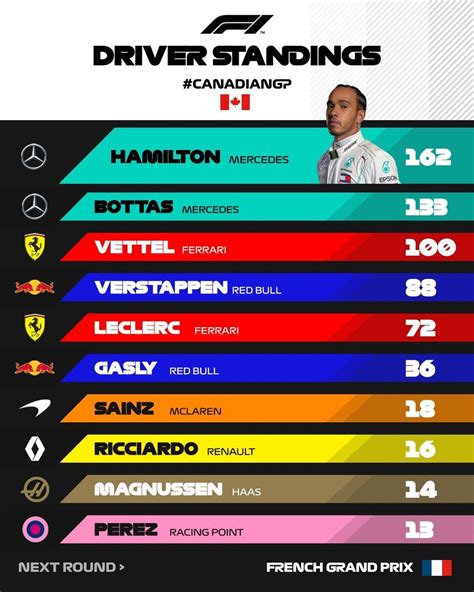 classement f1 2019 pilotes.
